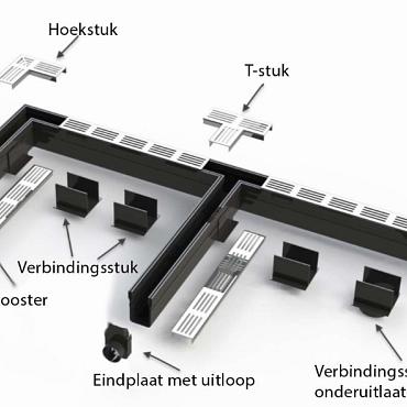 Lux Garden Drain Eindstuk Met Uitloop Ø50mm [920395]